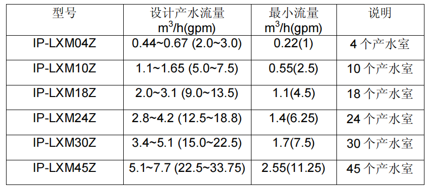 ������EDI����