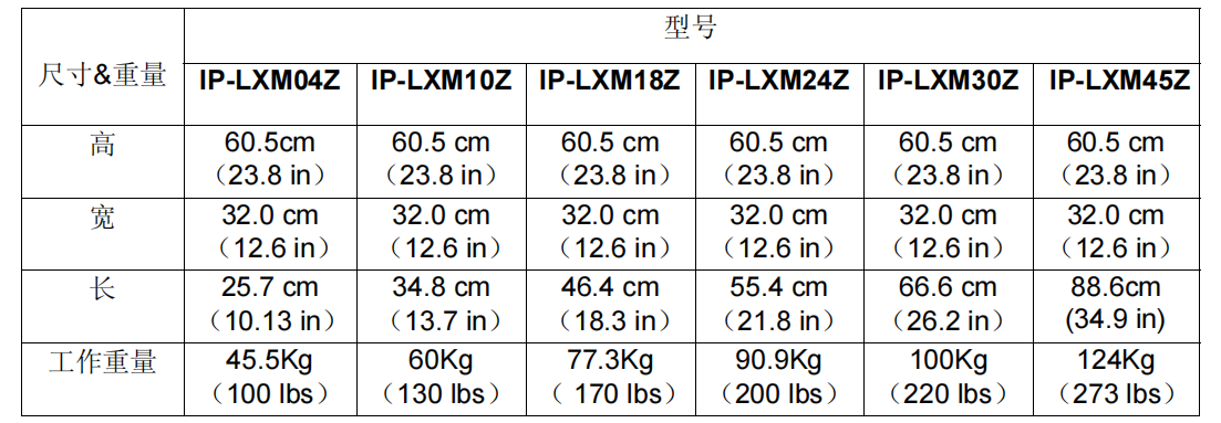 ������EDI�ͺ�