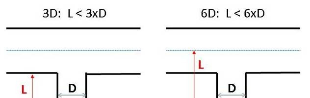 ����ˮϵͳ�ܵ�Ӧ��3D��׼