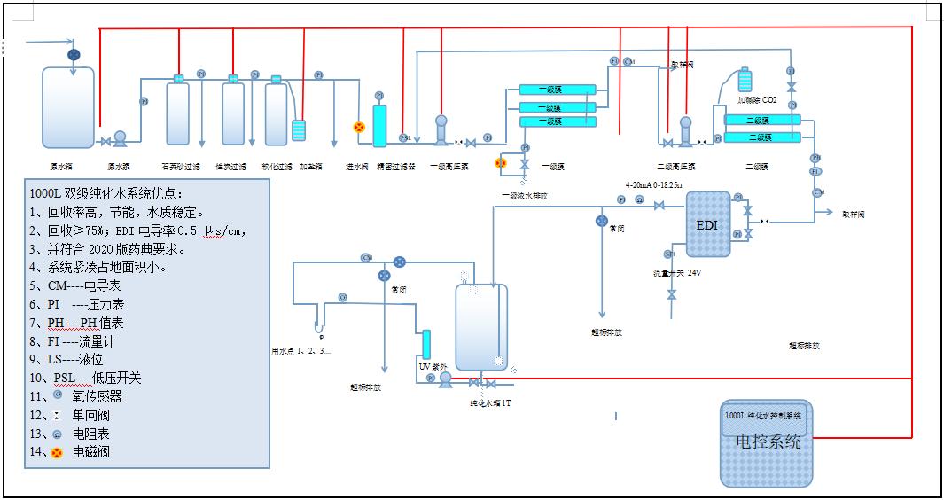 ����ˮ��ϵͳ����ͼ