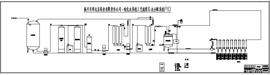����ˮϵͳPIDͼ